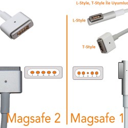 -Color, Apple MacBook 85W MagSafe 2 Mini Adaptör - Beyaz