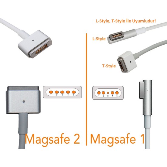 -Color, Apple MacBook 85W MagSafe 2 Mini Adaptör - Mavi